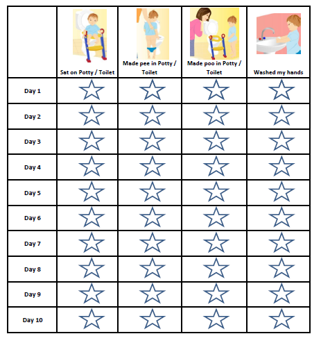 free potty training chart