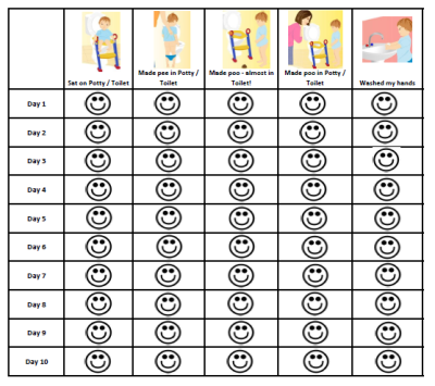 free potty training chart