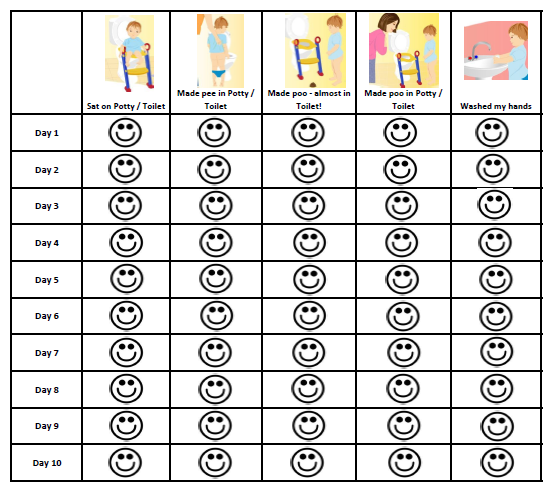 Doctor Smiley Face Chart