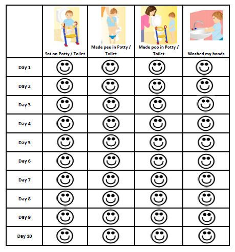 free potty training chart