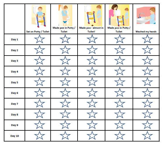 free potty training chart