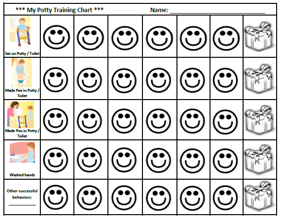 Editable Smiley Face Behavior Chart