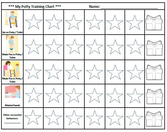 Toilet Training Reward Chart Ideas