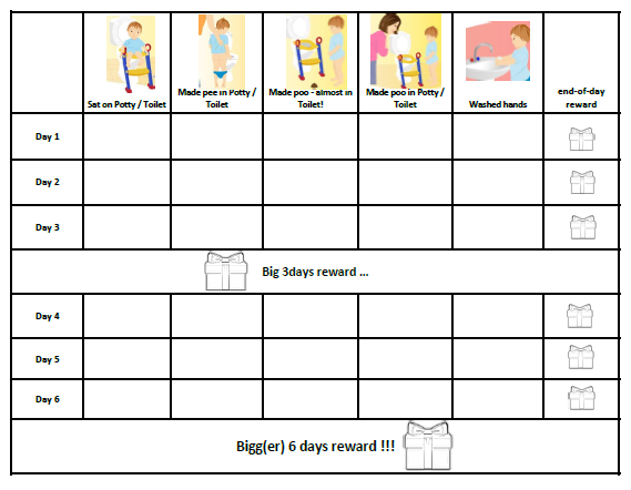 free potty training reward chart