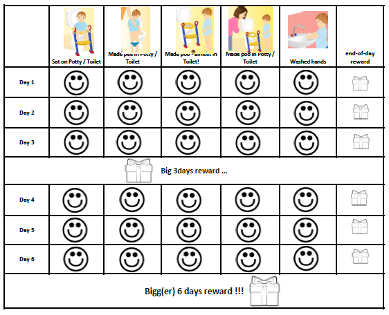 free potty training reward chart